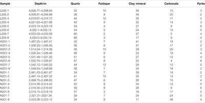 Geological Characteristics of Deep Shale Gas in the Silurian Longmaxi Formation in the Southern Sichuan Basin, China